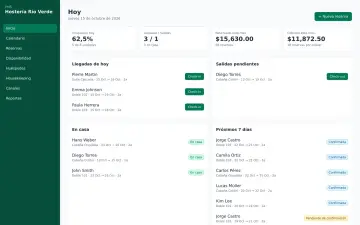 Tablero diario: ocupación, llegadas, salidas y cobros